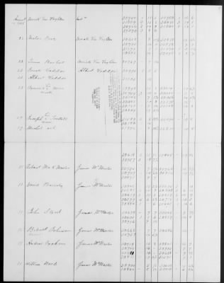 Fisher's Regiment of Militia (1775-81) > 100