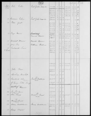 Fisher's Regiment of Militia (1775-81) > 100