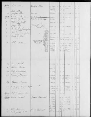 Fisher's Regiment of Militia (1775-81) > 100