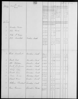 Fisher's Regiment of Militia (1775-81) > 100