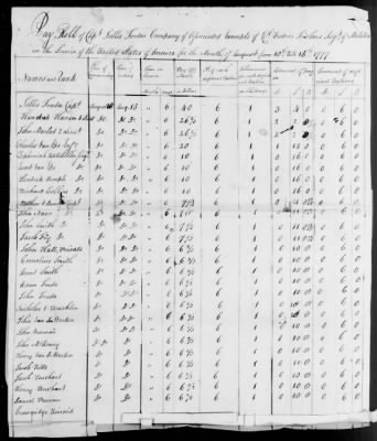 Fisher's Regiment of Militia (1775-81) > 100