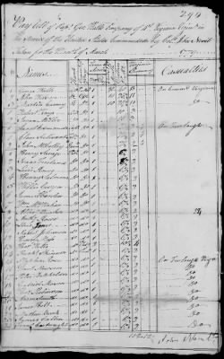 4th Regiment (1777-78) > 121