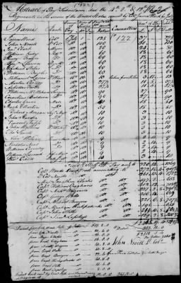 4th, 8th and 12th Regiment (Consolidated) (1778) > 122