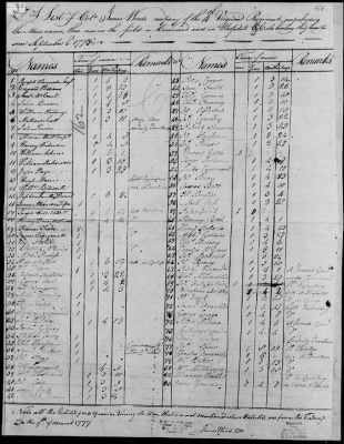 4th, 8th and 12th Regiment (Consolidated) (1778) > 122