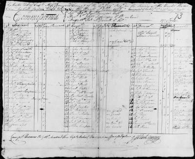 4th, 8th and 12th Regiment (Consolidated) (1778) > 123