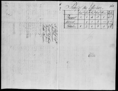 4th, 8th and 12th Regiment (Consolidated) (1778) > 123