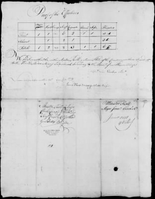 4th, 8th and 12th Regiment (Consolidated) (1778) > 124