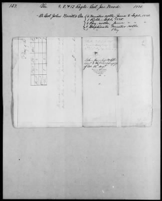 4th, 8th and 12th Regiment (Consolidated) (1778) > 127