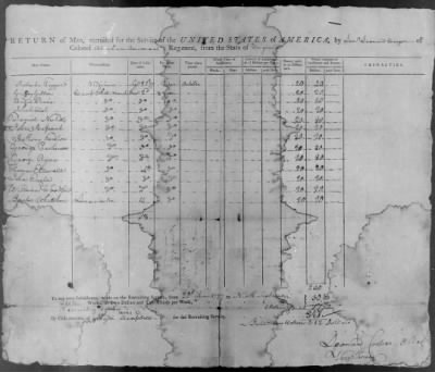 8th Regiment (1776-78) > 208