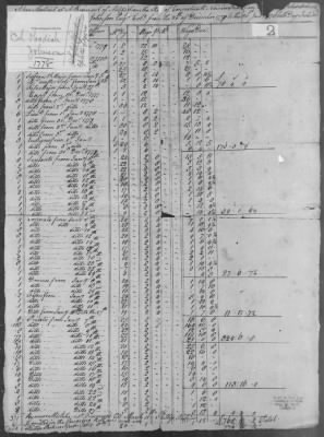 21st Regiment of Militia (1778-81) > 185