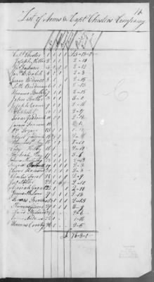 33d Regiment of Foot (1775) > 189