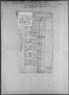 1st Battalion State Regiment (1776-77) > 164