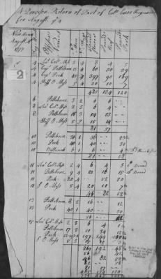 1st Battalion State Regiment (1776-77) > 164