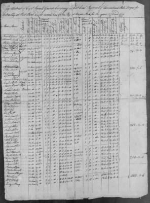 1st Regiment of Militia (1778-79) > 165