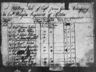 Thumbnail for Douglas' Regiment (1776) > 204