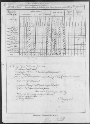 Thumbnail for Douglas' Regiment (1776) > 204