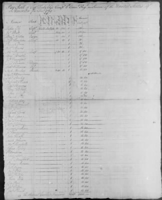 6th Regiment (1777-80) > 110