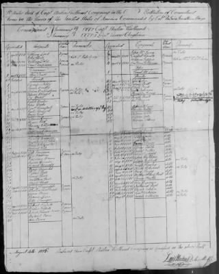 6th Regiment (1777-80) > 112