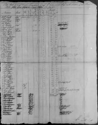 6th Regiment (1777-80) > 112