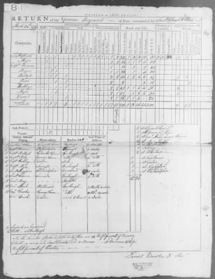 German Regiment (or Battalion) (1777-80) > 184