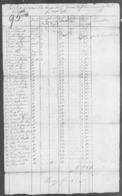 German Regiment (or Battalion) (1777-80) > 186