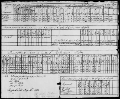 Thumbnail for 2d Regiment (1781-83) > 33