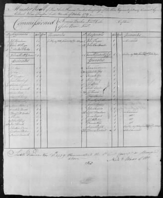 3d Regiment (1777-80) > 43