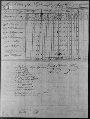 Forman's Regiment of Militia (1776) > 69