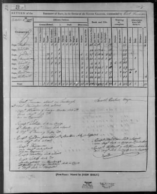 Forman's Regiment of Militia (1776) > 69