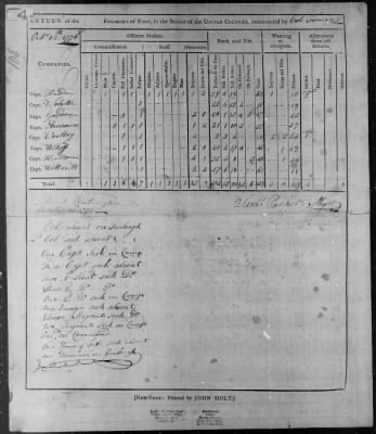 Forman's Regiment of Militia (1776) > 69