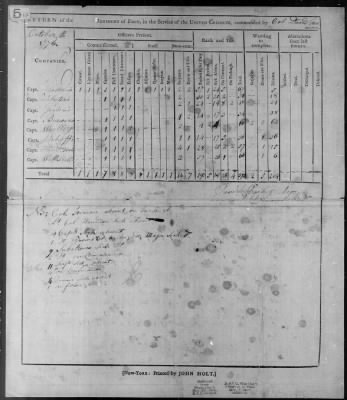 Forman's Regiment of Militia (1776) > 69