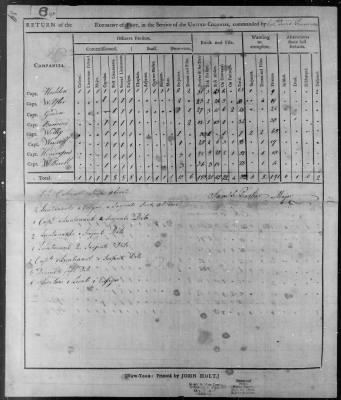 Forman's Regiment of Militia (1776) > 69