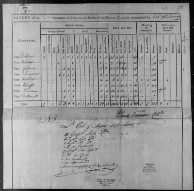 Forman's Regiment of Militia (1776) > 69