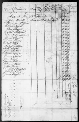 2d Regiment (1777-83) > 27