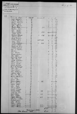 Thumbnail for Vrooman's Regiment of Militia (1779-83) > 167