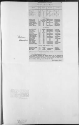 Various Organizations, Nos. 170-543 ([Blank]) > 183