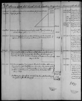 Various Organizations (1777) > 23