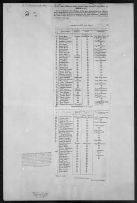 Webster's Regiment (1777-82) > 164