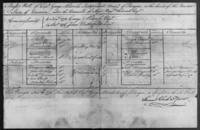 Thumbnail for Whetcomb's Independent Companies of Rangers (1776-81) > 166