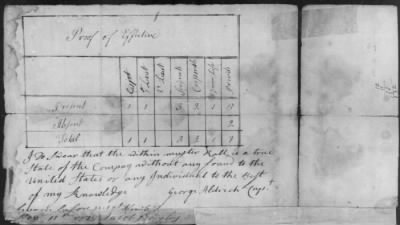 Thumbnail for Whetcomb's Independent Companies of Rangers (1776-81) > 166