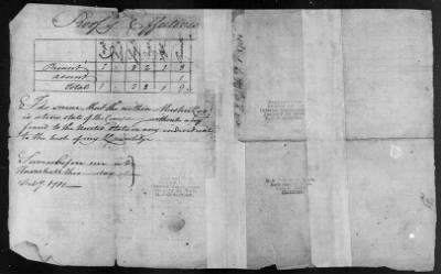 Thumbnail for Whetcomb's Independent Companies of Rangers (1776-81) > 166