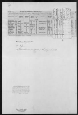 Thumbnail for Whetcomb's Independent Companies of Rangers (1776-81) > 166