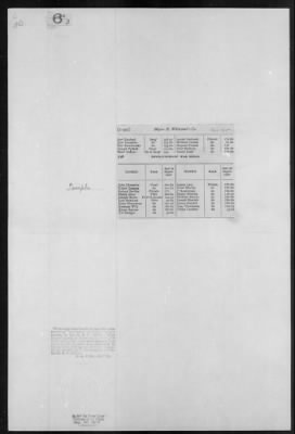 Thumbnail for Whetcomb's Independent Companies of Rangers (1776-81) > 166