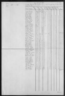 Wingate's Regiment (1776) > 169