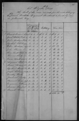 Wingate's Regiment (1776) > 169