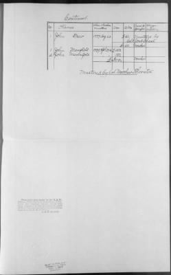 Thumbnail for Various Organizations, Nos. 1-169 ([Blank]) > 176