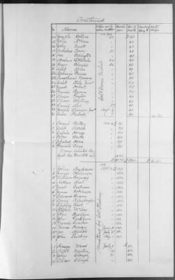 Various Organizations, Nos. 1-169 ([Blank]) > 176