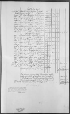 Various Organizations, Nos. 1-169 ([Blank]) > 176