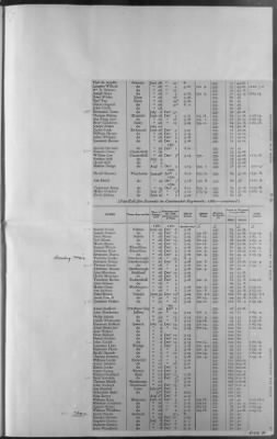 Various Organizations, Nos. 1-169 ([Blank]) > 177