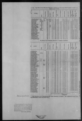 Reed's Regiment (1775) > 136